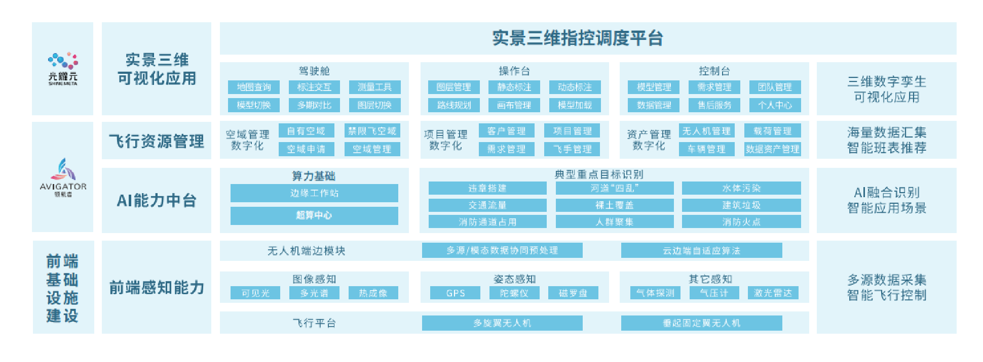 体系图.png