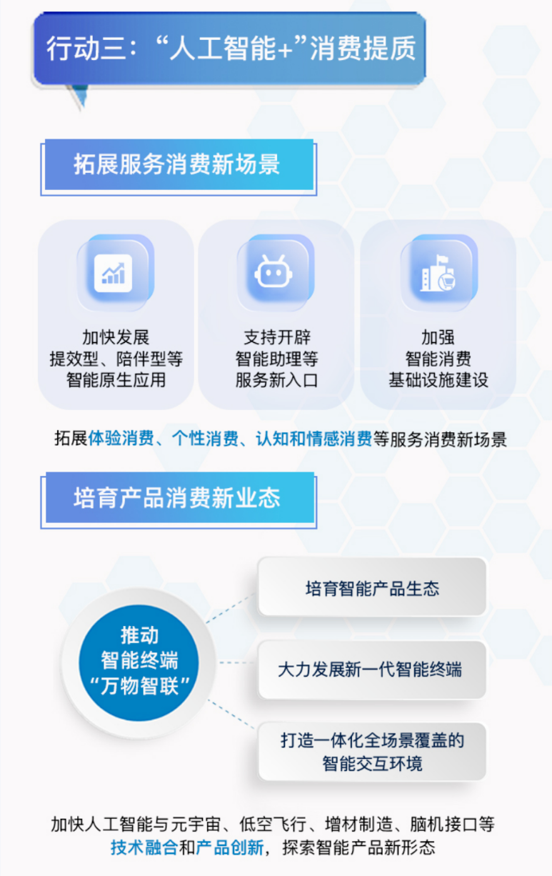 人工智能+消费提质.png