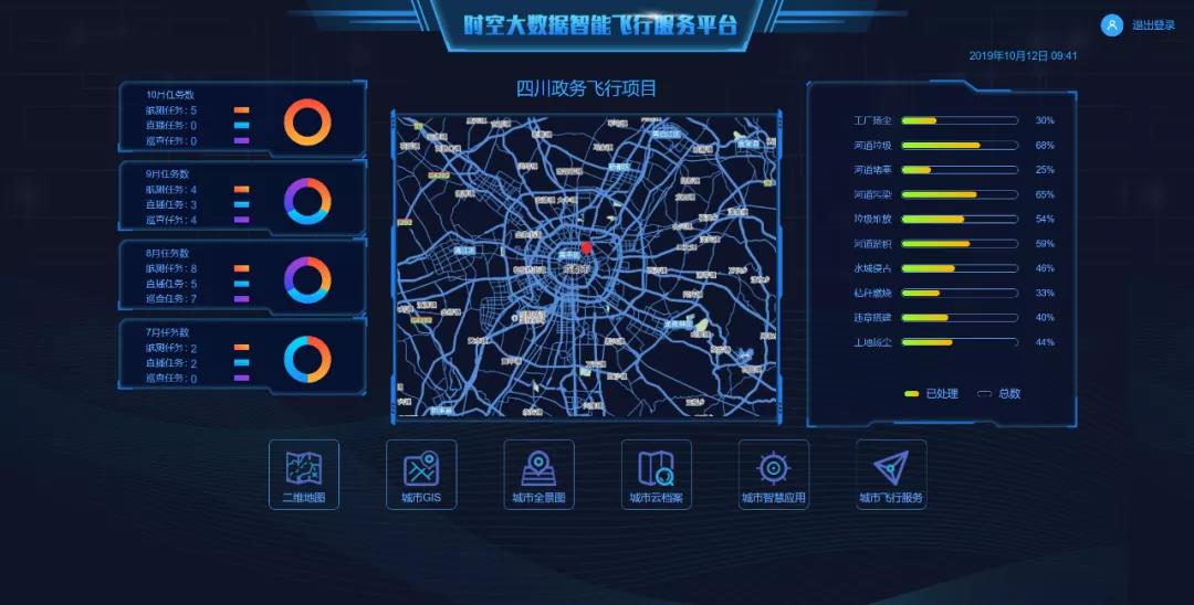 自主研发的时空大数据智能飞行服务平台
